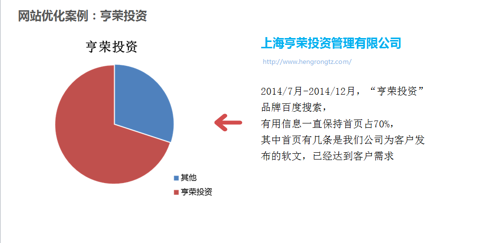 上海亨榮投資管理有限公司